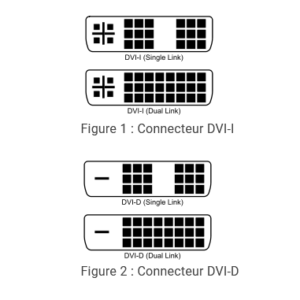 Câbles écran DVI-D DVI-I