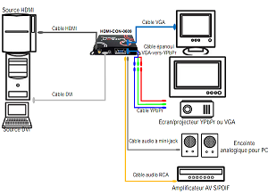 Câbles Audio